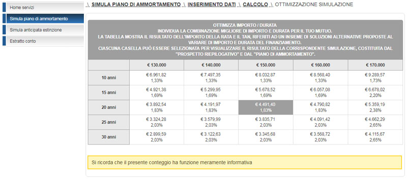 migliore importo durata mutuo inpdap